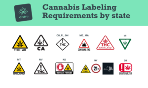 different codes on packaging products in a dispensary
