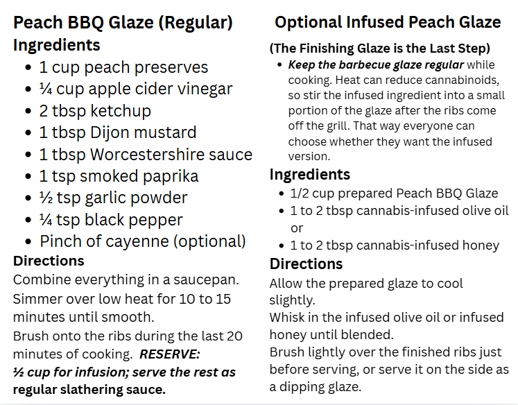 Part two of the Ribs Recipe